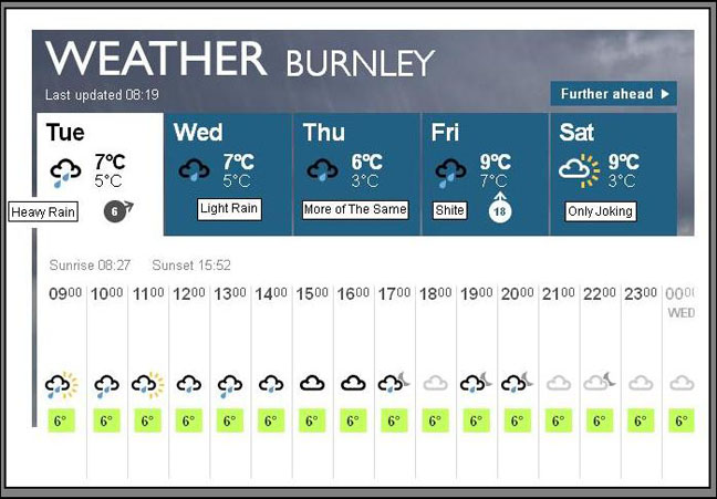 Burnley Weather